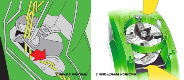 Modèles avec couteaux - les plus simples et les moins chers