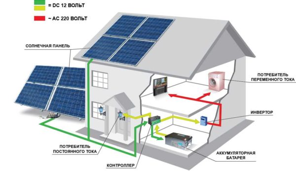 Le système solaire complet ressemble à ceci