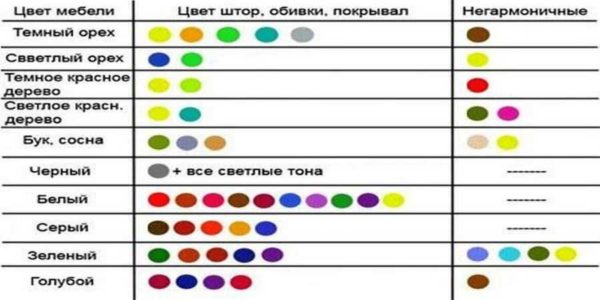 Comment faire correspondre les couleurs aux meubles existants