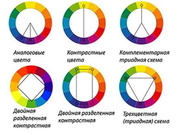 Le principe de former des combinaisons de couleurs harmonieuses