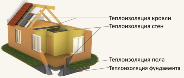 Toutes les structures englobantes devront être calculées