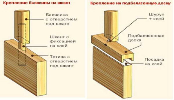 Installation de balustres sur une corde d'arc: le processus est simple
