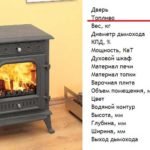 Une option économique pour un poêle à charbon en fonte - Fabricant de Torn (Thorn) Eurokom