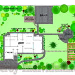 Plantations uniquement le long du périmètre du site, la zone principale est gratuite - pour les pelouses, les plates-bandes