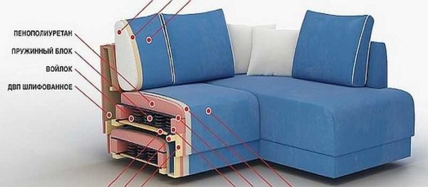 Lors de la restauration d'un canapé, vous devez examiner les couches