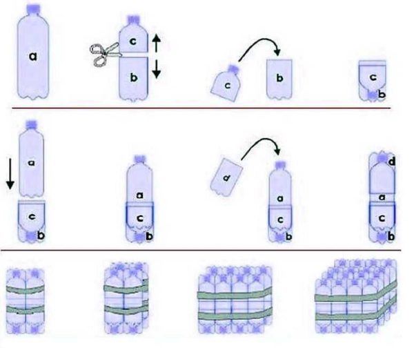 Préparation de bouteilles en plastique pour la fabrication de meubles