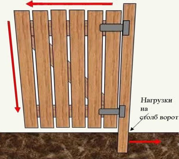 Dispositif de porte en bois