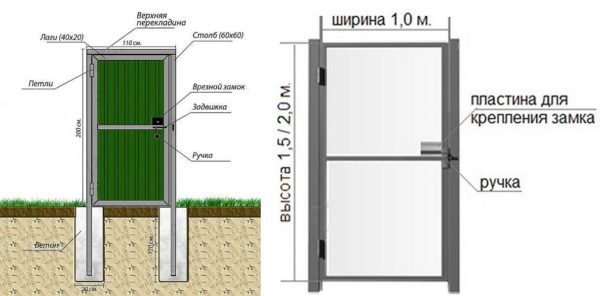 Wicket - appareil, dimensions