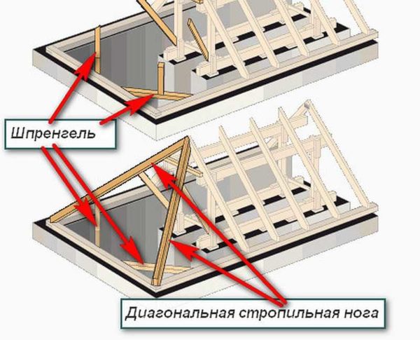 Les poutres en treillis soutiennent les chevrons diagonaux