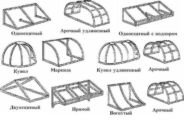Formes et noms des auvents sur le porche