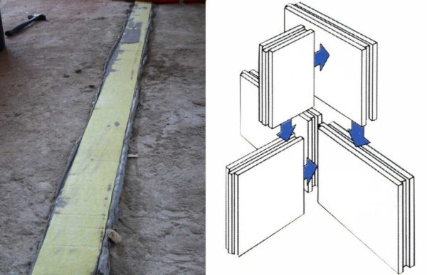 Le béton a été coulé dans le coffrage et recouvert de polyéthylène