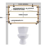Si vous allez faire un placard dans les toilettes en place et avec des murs