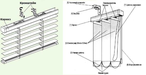 Dispositif pour stores - vertical et horizontal