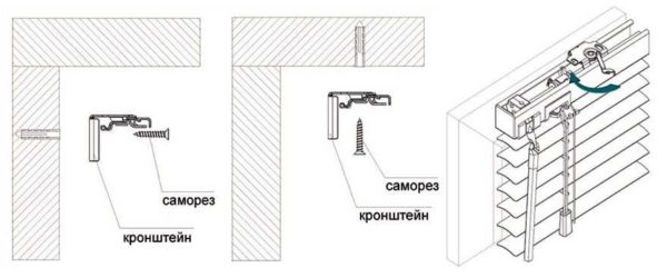 L'installation de stores au plafond et aux murs est la même. Seul l'endroit où le support est attaché change