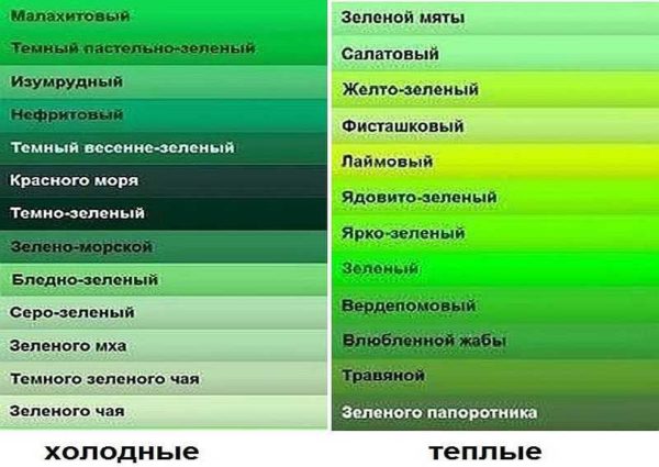 Nuances de vert (notez que l'écran déforme les couleurs réelles)