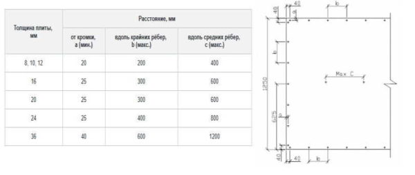 Comment et à quelle fréquence installer les fixations lors de l'installation d'un DSP