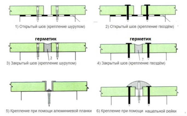 Coutures lors de l'installation de panneaux CBPB