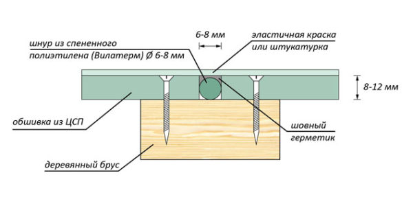 Comment sceller la couture entre les panneaux DSP pour la décoration extérieure ou intérieure