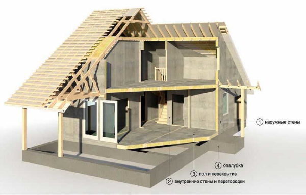 Champ d'application des panneaux de particules de ciment dans la construction privée