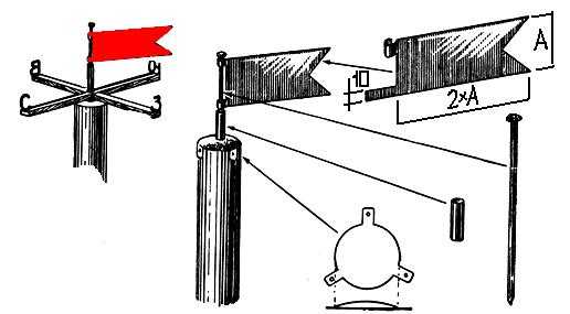 Comment fabriquer une girouette en étain ou en feuille de cuivre sans soudure