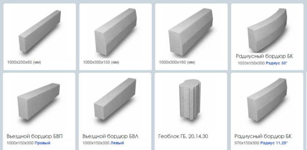 Types de bordures pour séparer les chemins