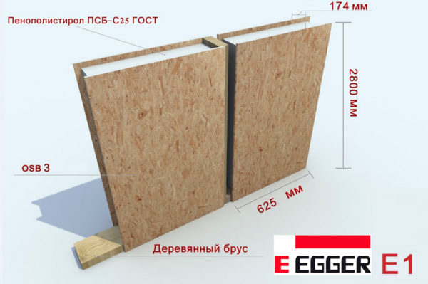 Panneau SIP Egger E1 2800x625x174