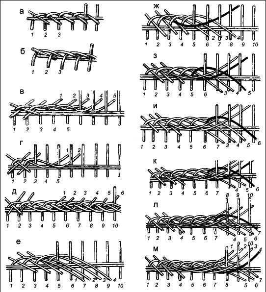 Plusieurs façons de plier les racks