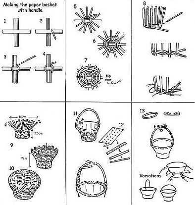 Un simple panier. C'est une excellente option pour apprendre le tissage à partir de tubes de journaux.