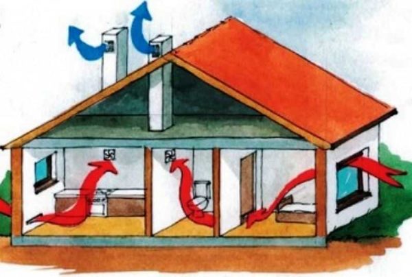 La ventilation naturelle fonctionne par différences de température et de pression