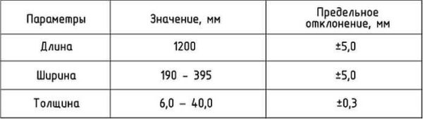 Les dimensions sont déterminées par des normes