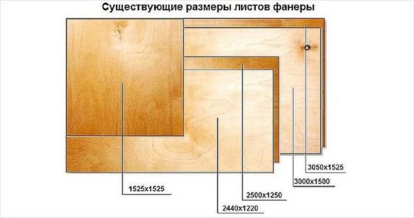 Il y a des feuilles de contreplaqué rectangulaires et carrées