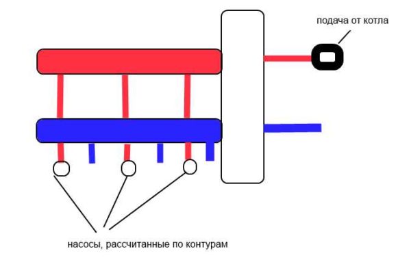 Représentation schématique de la flèche hydraulique et de sa place dans le système de chauffage