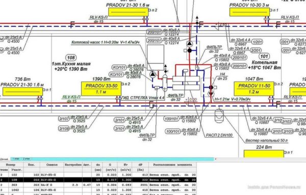 Un exemple de système de chauffage avec une flèche hydraulique