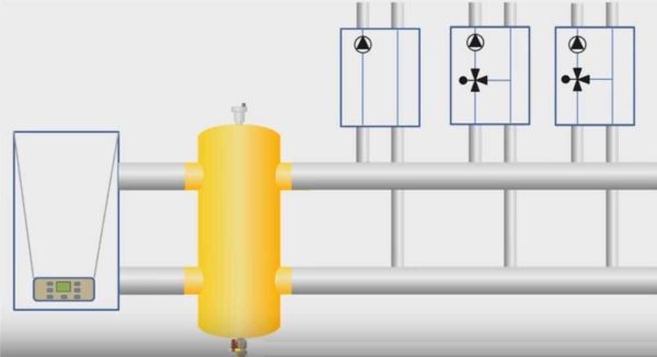 Où est installé un séparateur hydraulique dans le système de chauffage