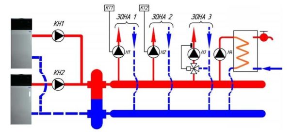 En présence de deux chaudières fonctionnant simultanément (en cascade), une flèche hydraulique est la meilleure issue
