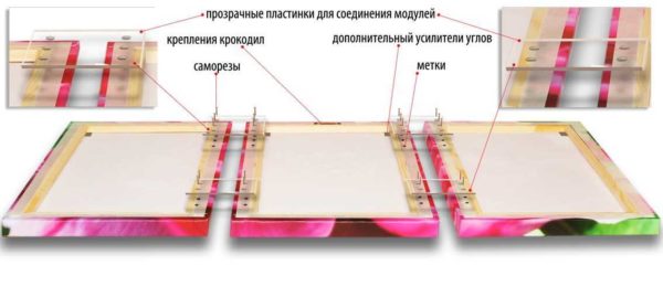 Comment accrocher une peinture modulaire rapidement et facilement