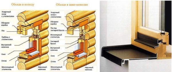 Reflux externe sur les fenêtres en bois