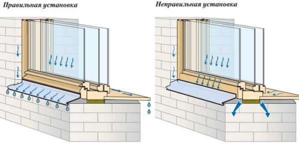 Si le reflux est correctement installé sur la fenêtre, le mur ne sera pas humide.