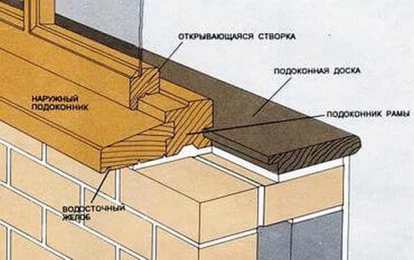 Si le joint sous le rebord de la fenêtre est devenu inutilisable, il est préférable de remplir le vide avec de la mousse de polyuréthane