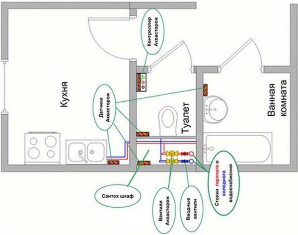 Nous devons réfléchir à l'endroit où installer les éléments du système
