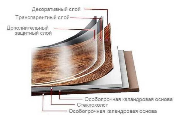 Composition des carreaux de vinyle Art Vinyl Tarket
