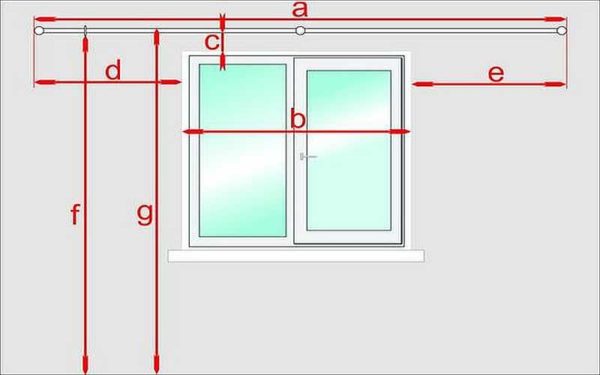 Corniches de plafond pour rideaux: la distance minimale du bord de l'ouverture de la fenêtre est de 20 cm