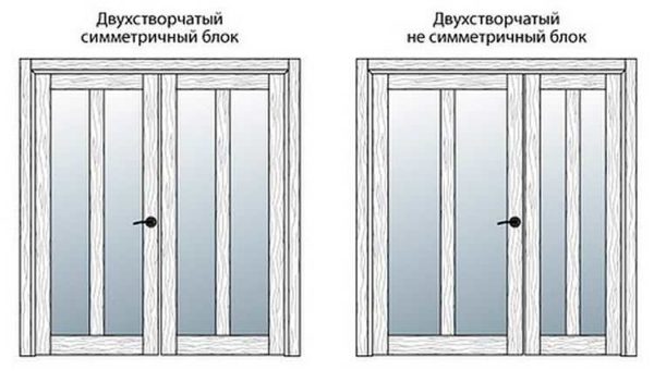 Les blocs de porte peuvent être symétriques et asymétriques