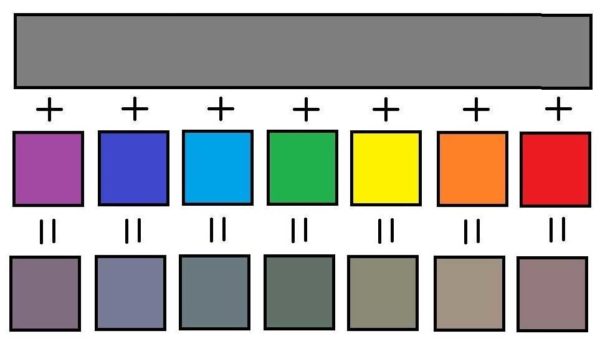 Obtenir des gris teintés
