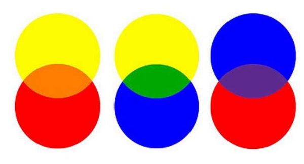 Couleurs primaires et secondaires de la palette