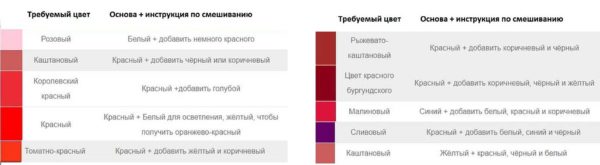 Obtenir des nuances de rouge