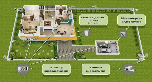 Dessinez tous les points sur le plan