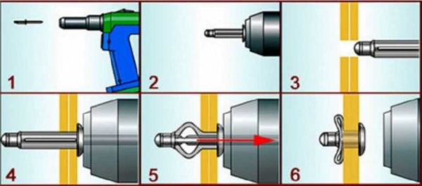 Voici comment les rivets aveugles sont installés