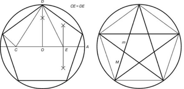Construire un pentagramme