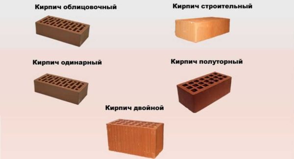 Le bâtiment, le parement et le clinker sont les principaux types de briques en céramique